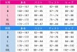 画像2: とある科学の超電磁砲T　御坂美琴　パジャマ　コスプレ衣装 (2)