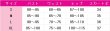 画像4: プロジェクトセカイ カラフルステージ！ feat. 初音ミク　花里みのり　青空の先、輝きを追いかけて　想い混ざりあうスムージー　コスプレ衣装 (4)