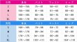 画像5: アイドルマスター シャイニーカラーズ　八宮めぐる　KoiKyun！　フィーリンフォーリンキュン！　コスプレ衣装 (5)