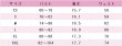 画像5: ラブライブ! School idol project　東條希　水着　コスプレ衣装 (5)