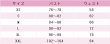 画像7: ラブライブ！サンシャイン!!　Aqours　渡辺曜　ウェディング編　コスプレ衣装 (7)