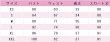 画像4: アイカツスターズ!　虹野ゆめ　レインボーエトワールコーデ　コスプレ衣装 (4)