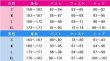 画像3: しゅごキャラ!　ほしな歌唄　ダークジュエル　コスプレ衣装 (3)