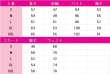 画像6: プロジェクトセカイ カラフルステージ！ feat. 初音ミク　鳳えむ　セカライ4th　コスプレ衣装 (6)