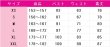 画像5: ラブライブ!　School idol project　小泉花陽　イノセント・ヒーリング　コスプレ衣装 (5)