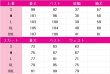 画像4: カードキャプターさくら　木之本桜　コスプレ衣装 (4)