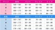 画像4: ブルーアーカイブ　七稜アヤメ　コスプレ衣装 (4)